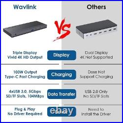 WAVLINK USB C Docking Station, 13-in-1 Triple Display Type C Adapter